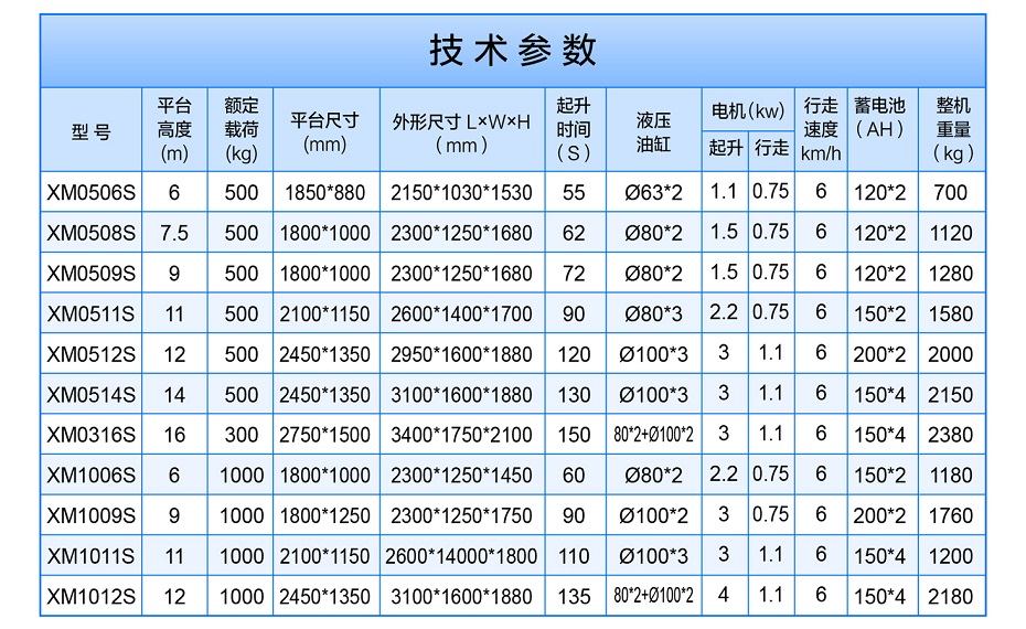 剪叉式高空作業(yè)平臺