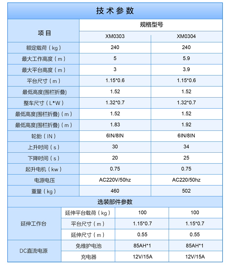 小型高空作業(yè)平臺(tái)