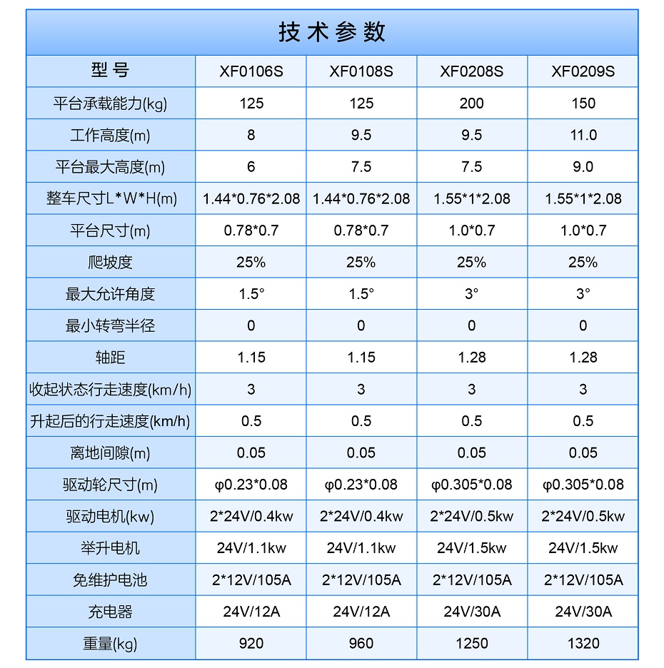 自行鋁合金升降平臺(tái)