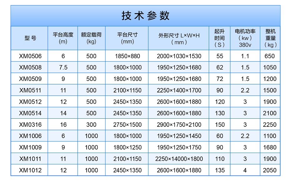 移動(dòng)式高空作業(yè)平臺(tái)